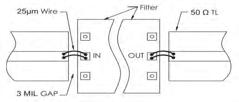 Thin Film Planar Filters