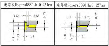 Thin Film Planar Filters