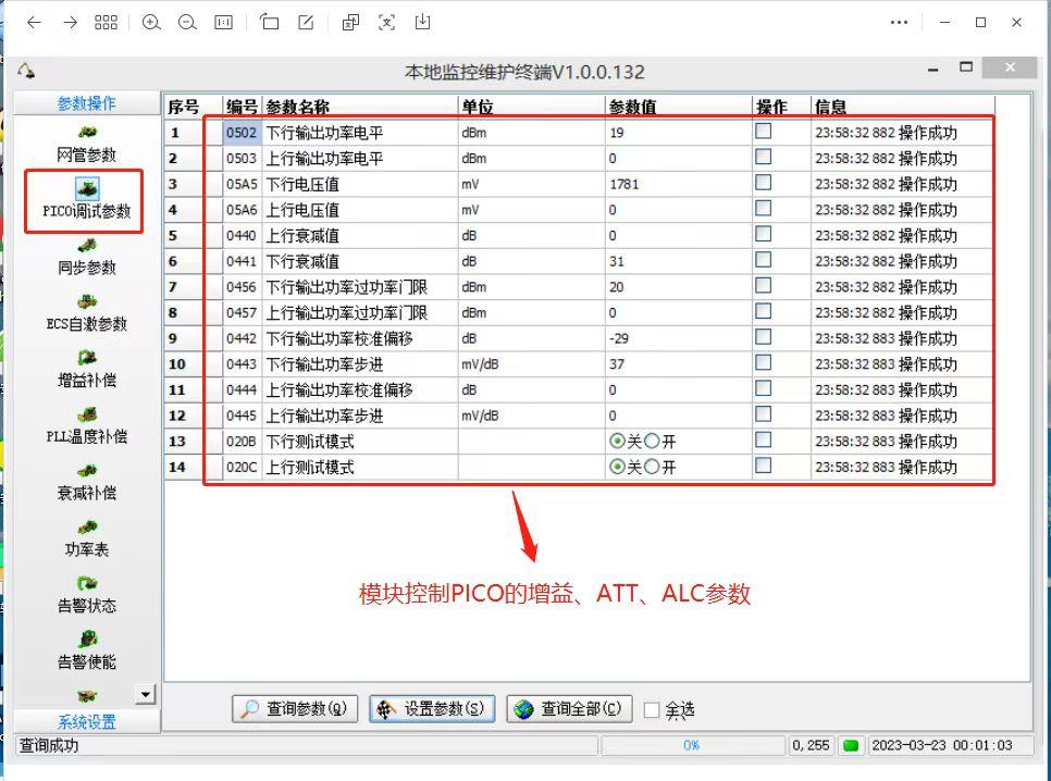 Synchronization Module Description